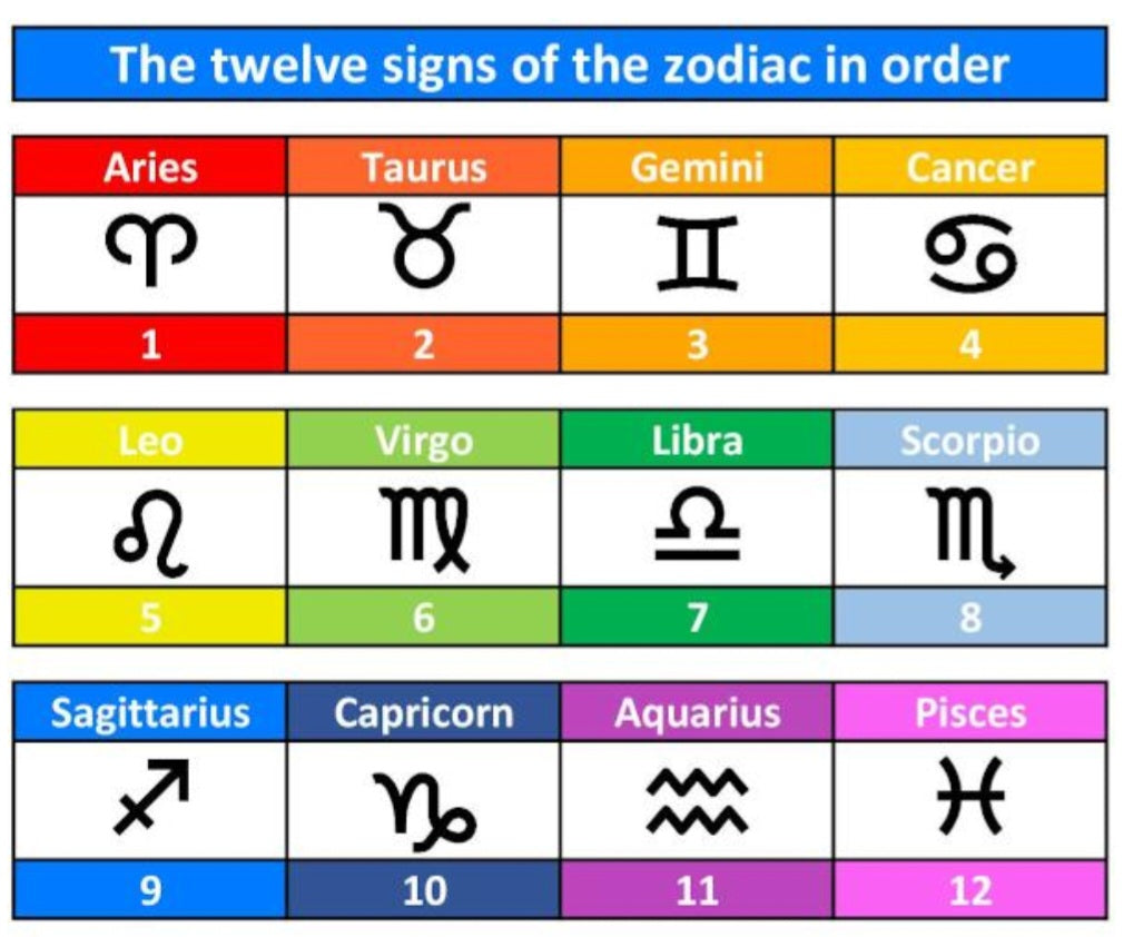 Different Zodiac Fashion Styles